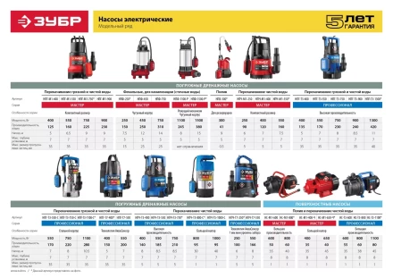 Насос дренажный НПГ-М1-550 серия МАСТЕР купить в Ижевске