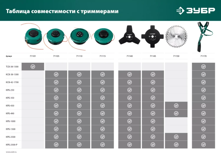 ЗУБР КТ-10, М10 Х 1.25 LH, катушка для триммера (71105) купить в Ижевске