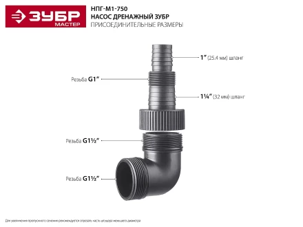 Насос дренажный НПГ-М1-750 серия МАСТЕР купить в Ижевске