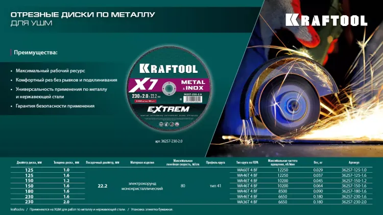 Круги отрезные абразивные, по металлу 36257-125-1.6 купить в Ижевске