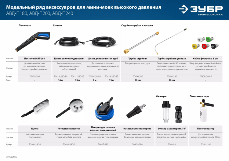 ЗУБР для пистолета МИГ-280, пеногенератор для минимоек (70401-280) купить в Ижевске