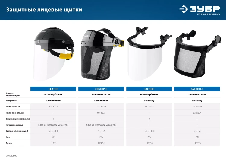 ЗУБР ЗАСЛОН, экран 220 х 385 мм, поликарбон 2 мм, защитный лицевой щиток для крепления на каске, Профессионал (110853) купить в Ижевске