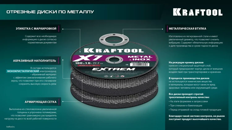 Круги отрезные абразивные, по металлу 36257-150-1.2 купить в Ижевске