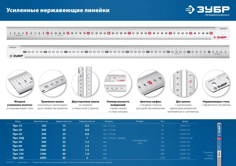 ЗУБР Про-60, длина 0.60 м, усиленная нержавеющая линейка, Профессионал (34280-060) купить в Ижевске