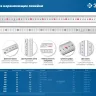 ЗУБР Про-60, длина 0.60 м, усиленная нержавеющая линейка, Профессионал (34280-060) купить в Ижевске