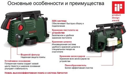 Минимойка-мойка высокого давления Bosch AQT 33-11 купить в Ижевске