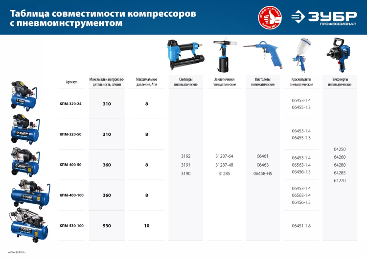 Компрессор электрический масляный КПМ-530-100 серия ПРОФЕССИОНАЛ купить в Ижевске