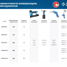 Компрессор электрический масляный КПМ-530-100 серия ПРОФЕССИОНАЛ купить в Ижевске