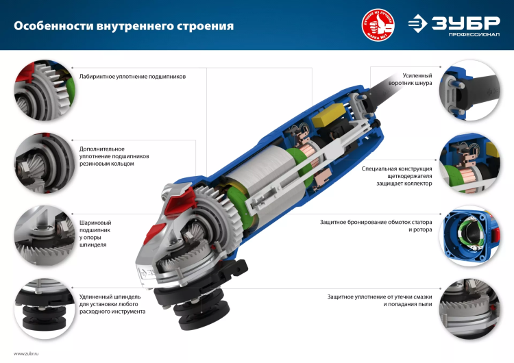 Машина углошлифовальная компактная УШМ-П115-750 серия ПРОФЕССИОНАЛ купить в Ижевске