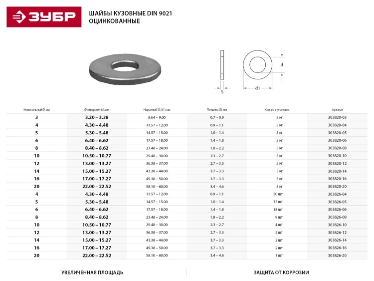 Шайба DIN 9021 кузовная, 12 мм, 2 шт, оцинкованная, ЗУБР 303826-12 купить в Ижевске