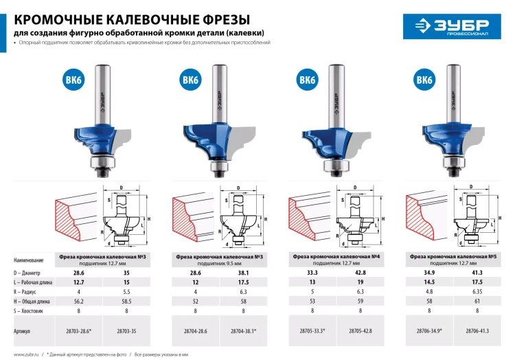 ЗУБР 28.6 x 12 мм, радиус 4 мм, фреза кромочная калевочная №2, Профессионал (28704-28.6) купить в Ижевске