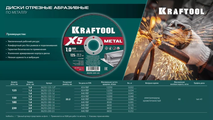 Круги отрезные абразивные, по металлу 36255-125-1.0 купить в Ижевске