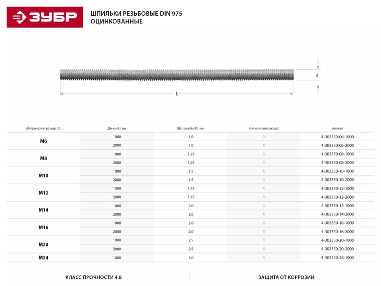 Шпилька ЗУБР резьбовая DIN 975, класс прочности 4.8, оцинкованная,   М20x1000, ТФ0, 1 шт. 4-303350-20-1000 купить в Ижевске