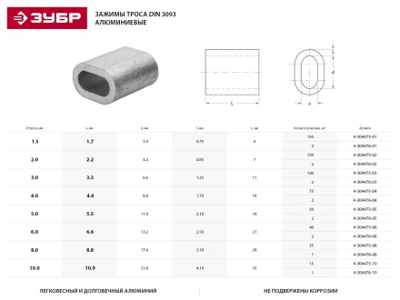 Зажим троса ЗУБР DIN 3093 алюминиевый, 8мм, 1 шт 4-304476-08 купить в Ижевске
