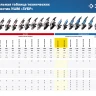 Машина углошлифовальная УШМ-П125-850 серия ПРОФЕССИОНАЛ купить в Ижевске