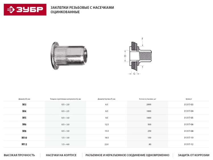 Заклепки ЗУБР резьбовые с насечками, М4, 1000шт 31317-04 купить в Ижевске