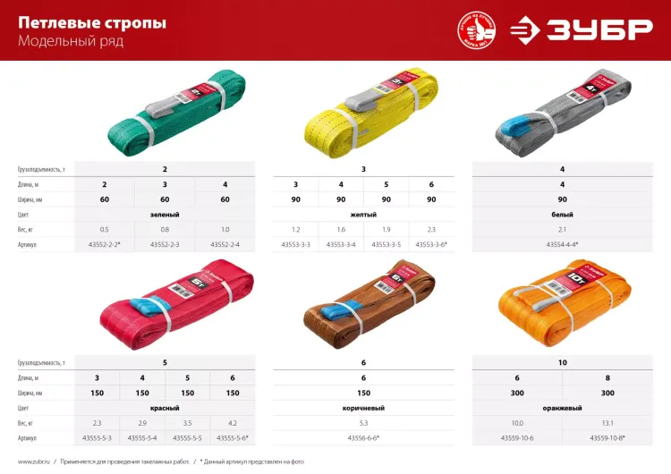 ЗУБР СТП-3/5, желтый, г/п 3 т, длина 5 м, текстильный петлевой строп (43553-3-5) купить в Ижевске