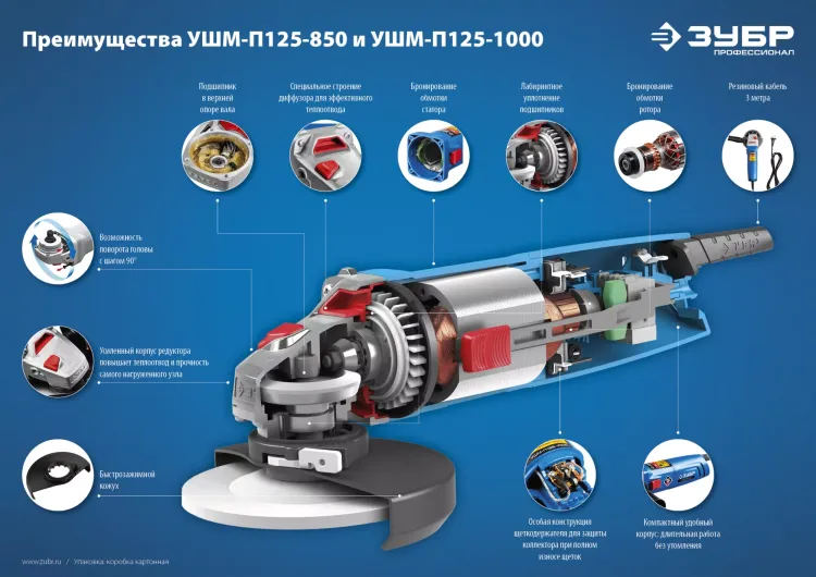 Машина углошлифовальная УШМ-П125-1000 серия ПРОФЕССИОНАЛ купить в Ижевске