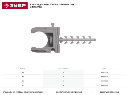 Скоба-держатель ЗУБР &quot;МАСТЕР&quot; для металлопластиковых труб, в комплекте с дюбелем, 32 мм, 4 шт 4-44956-32 купить в Ижевске