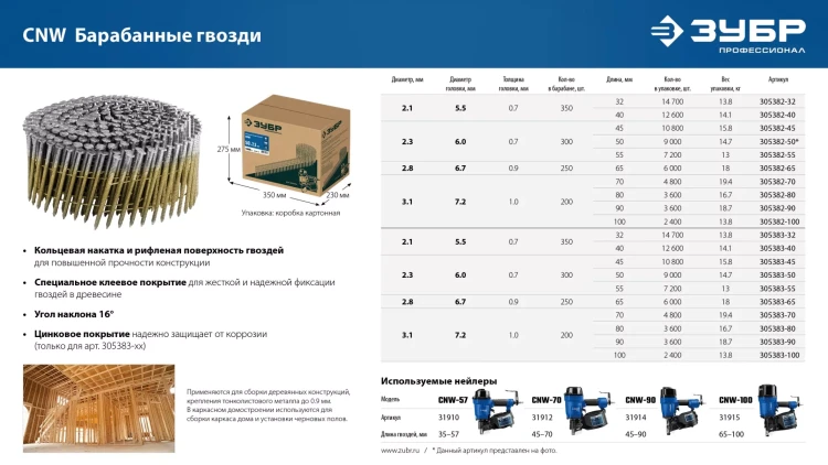 ЗУБР CNW 70 х 3.1 мм, барабанные гвозди рифленые, 4800 шт (305382-70) купить в Ижевске