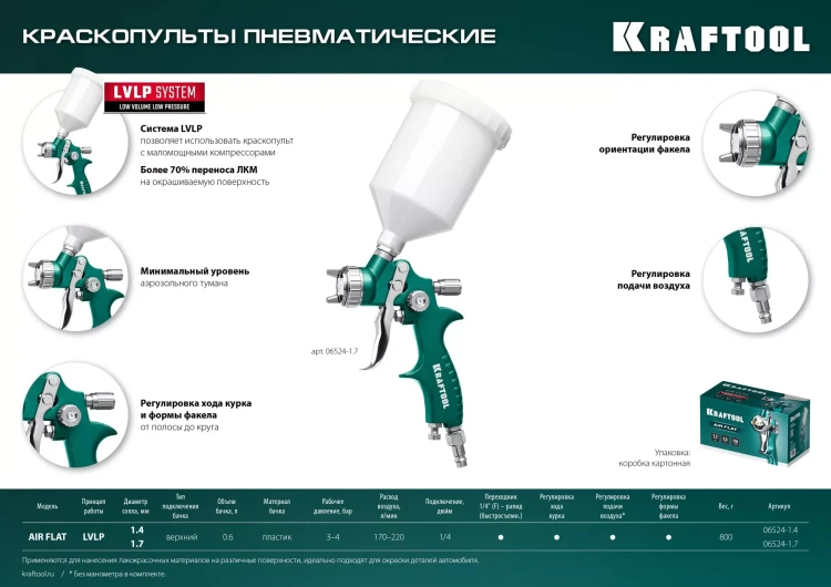 Пневматический краскопульт с верхним бачком 06524-1.7 купить в Ижевске