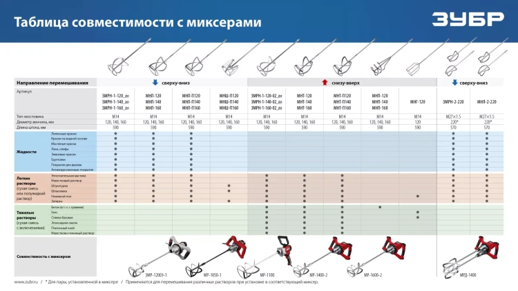 ЗУБР М14, d160 мм, насадка-миксер сверху-вниз для шпаклевок, Профессионал (МНШ-П160) купить в Ижевске