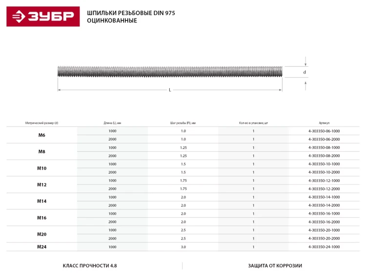Шпилька ЗУБР резьбовая DIN 975, класс прочности 4.8, оцинкованная,   М24x1000, ТФ0, 1 шт. 4-303350-24-1000 купить в Ижевске