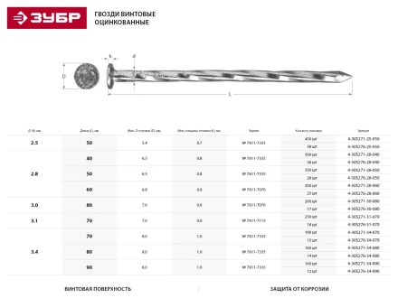 Гвозди ЗУБР винтовые оцинкованные по дереву/листовому металлу, 2,8х60мм, ТФ1, 300шт 4-305271-28-060 купить в Ижевске