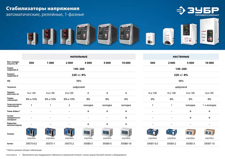 Стабилизаторы напряжения навесные серия ПРОФЕССИОНАЛ купить в Ижевске