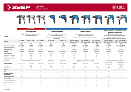 Дрель ударная двухскоростная + кейс ЗДУ-1100-2 ЭРМКМ2 серия ПРОФЕССИОНАЛ купить в Ижевске