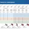 ЗУБР М14, d140 мм, насадка-миксер сверху-вниз для шпаклевок, Профессионал (МНШ-П140) купить в Ижевске