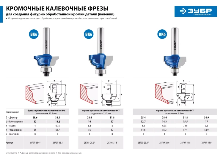 ЗУБР 28.6 x 16 мм, радиус 6.3 мм, фреза кромочная калевочная №7, Профессионал (28709-28.6) купить в Ижевске