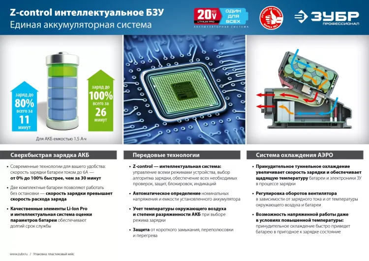 Ударный гайковерт аккумуляторный BL-motor 2 АКБ GB-250 A5 серия ПРОФЕССИОНАЛ купить в Ижевске