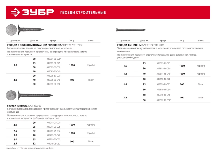 ЗУБР ГОСТ 4029-63, 25 x 2 мм, цинк, 100 г, толевые гвозди (305216-20-025) купить в Ижевске