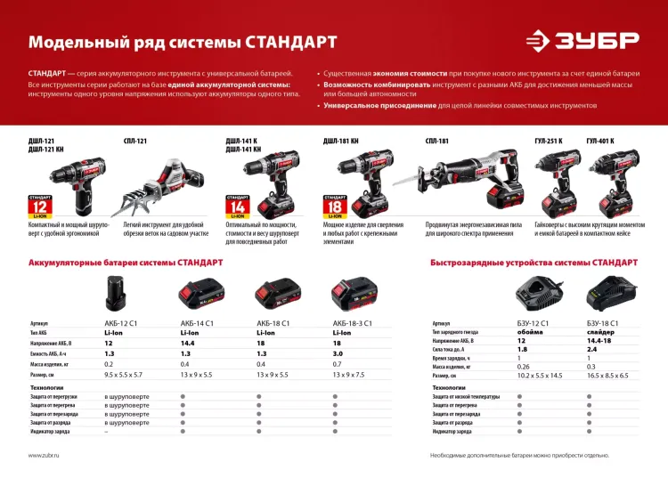 Ударный гайковерт аккумуляторный ГУЛ-251 К серия СТАНДАРТ купить в Ижевске
