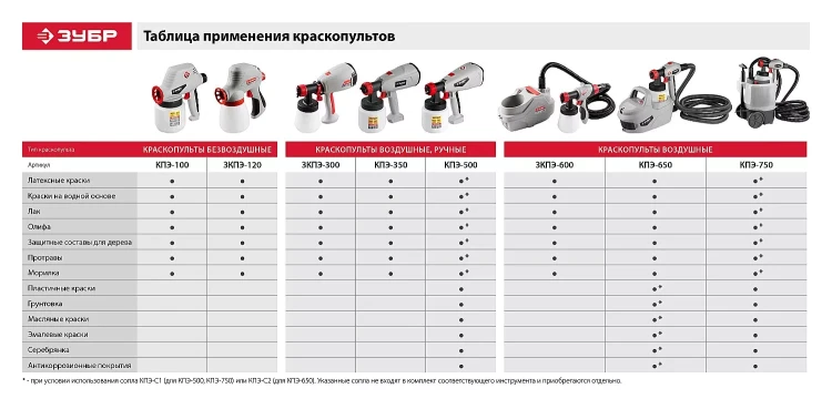 Краскопульт электрический КПЭ-100 серия МАСТЕР купить в Ижевске