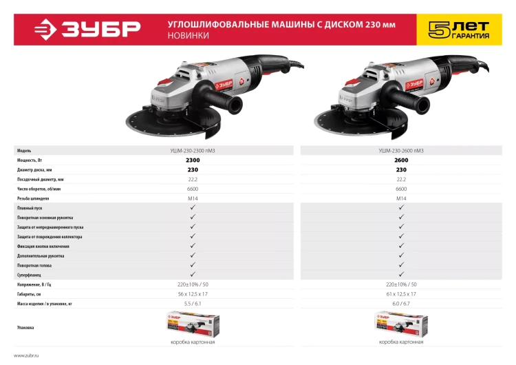 Машина углошлифовальная УШМ-230-2300 ПМ3 серия МАСТЕР купить в Ижевске