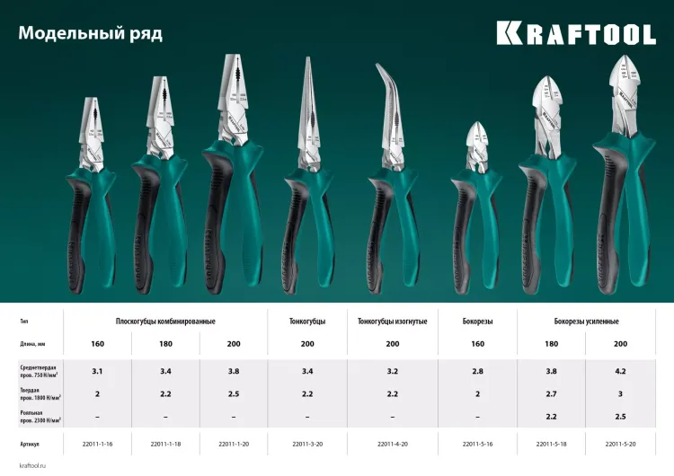 Бокорезы KRAFTOOL 180 мм 22011-5-18 купить в Ижевске