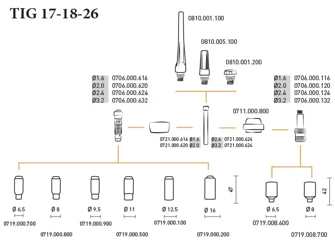 Горелка TIG 18 320A 100% TIG 250 315 AC/DC 8метра Trak-50MMQ 2p б/р Aurora купить в Ижевске