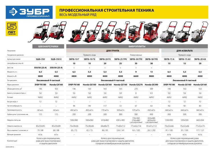 Виброплита бензиновая ЗВПБ-10 Г серия ПРОФЕССИОНАЛ купить в Ижевске