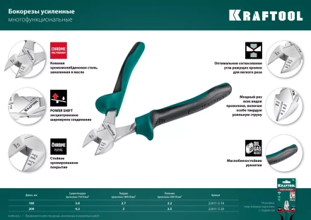 Бокорезы KRAFTOOL KraftMax 200 мм 22011-5-20 купить в Ижевске