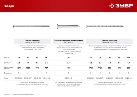 ЗУБР 60 x 2.8 мм, 5 кг, винтовые гвозди (305260-060) купить в Ижевске