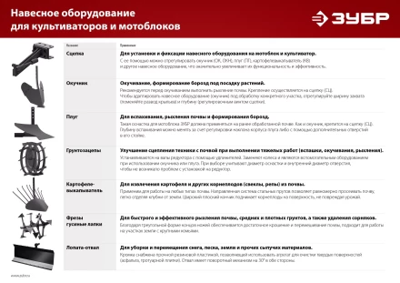 ЗУБР Ф-2, НЕХ 32, фрезы гусиные лапки для мотоблоков (707108-2) купить в Ижевске