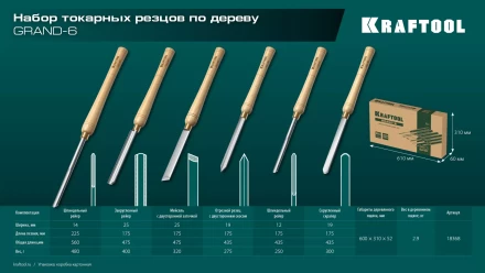 Набор профессиональных токарных резцов по дереву KRAFTOOL 18368 купить в Ижевске