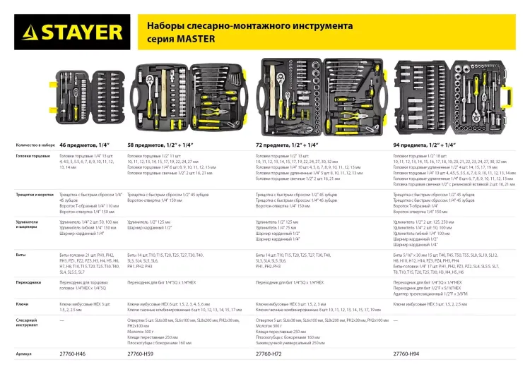 Набор слесарно-монтажного инструмента STAYER "MASTER", 46 предметов 27760-H46 купить в Ижевске