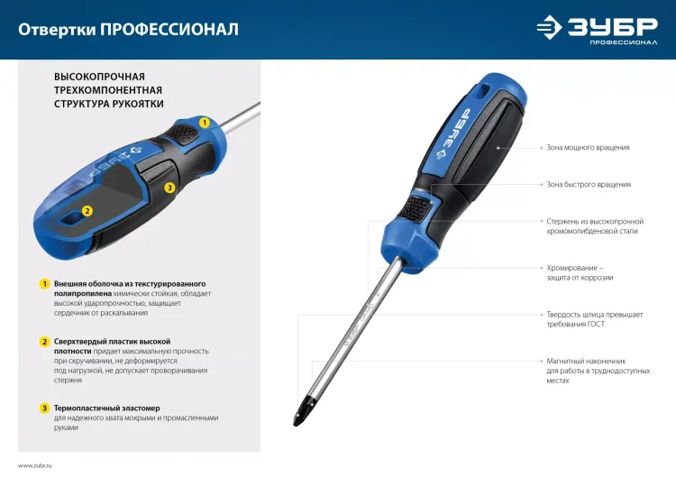 ЗУБР 18 предм., набор отверток, Профессионал (25242) купить в Ижевске